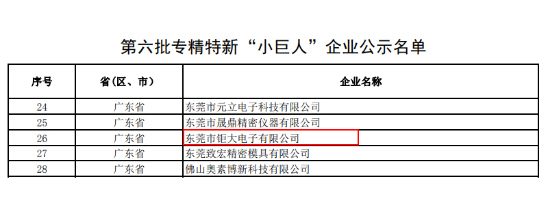 广东省专精特新“小巨人”企业名单.jpg